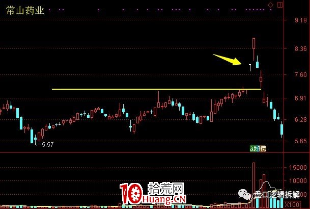 趨勢票漲停板突破的主流玩法(圖解) 趨勢票漲停板突破的主流玩法(圖解),拾荒網