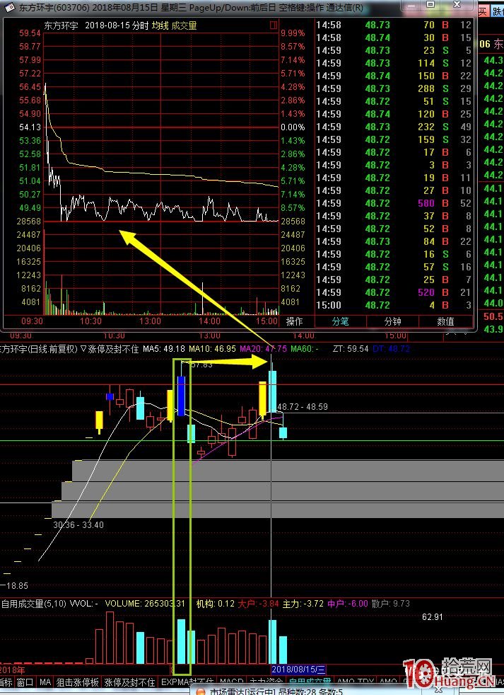 關於次新股的死亡換手率，我們怎麼去理解？（圖解）,拾荒網