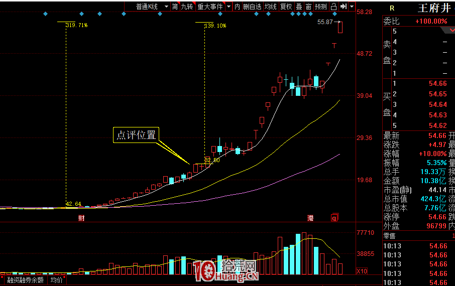 教你一招：如何跳開技術分析的教條主義,拾荒網