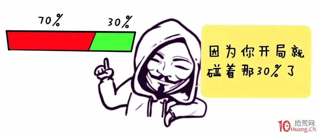 就算有90%勝率的交易系統，你也不一定能賺錢！（漫畫圖解）,拾荒網