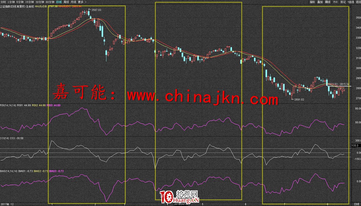 纏論交易模型(圖解) 纏論交易模型(圖解),拾荒網