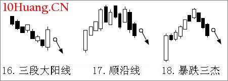 26個K線圖賣出信號(圖解) 26個K線圖賣出信號(圖解),拾荒網