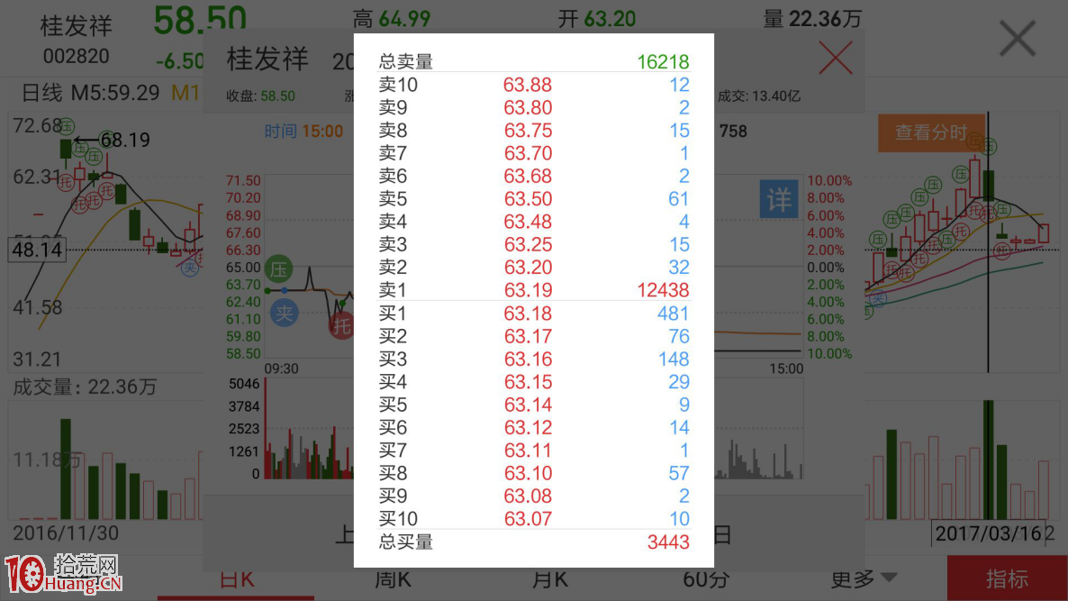 圖解主力新的出貨手法該如何防范？,拾荒網