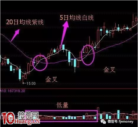 如何能在震蕩市或者下跌市中盈利——天眼地量選股法,拾荒網
