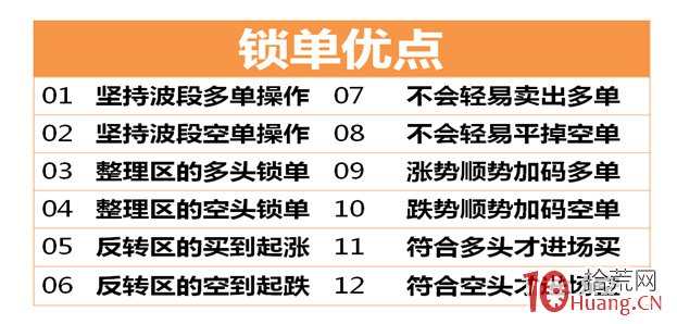 雙向實戰之鎖單戰法（圖解）,拾荒網