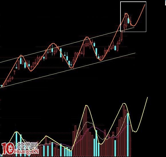 股票量價結構圖,能參透你便是高手瞭 股票量價結構圖,能參透你便是高手瞭,拾荒網