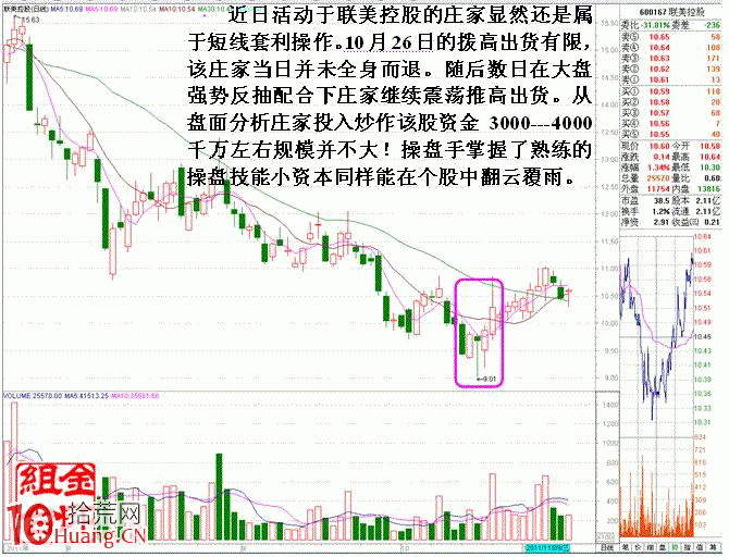 圖解短線小莊如何實施“吸籌、洗盤、拉高、出貨”：拉高與出貨,拾荒網