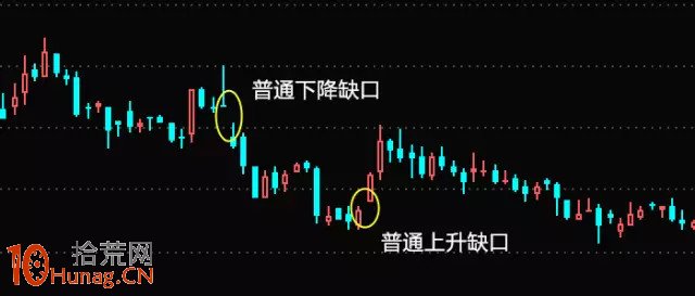 缺口形態看盤圖解:普通缺口 缺口形態看盤圖解:普通缺口,拾荒網