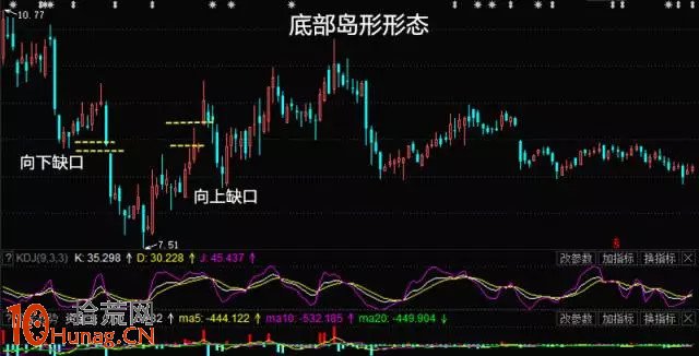 島形形態看盤圖解,拾荒網