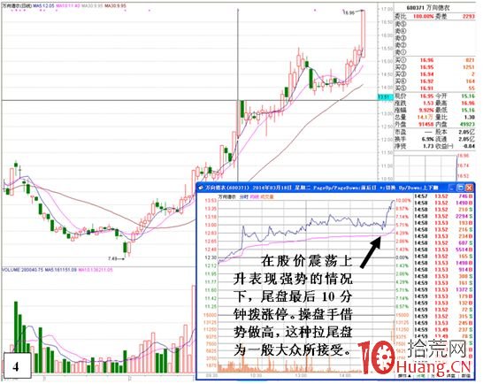 尾盤戰法之節省資金型的尾盤偷襲暴力拉升（圖解）,拾荒網