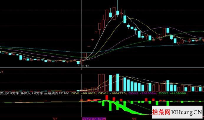 超短套利模式與分類深度教程 4:超預期(圖解) 超短套利模式與分類深度教程 4:超預期(圖解),拾荒網