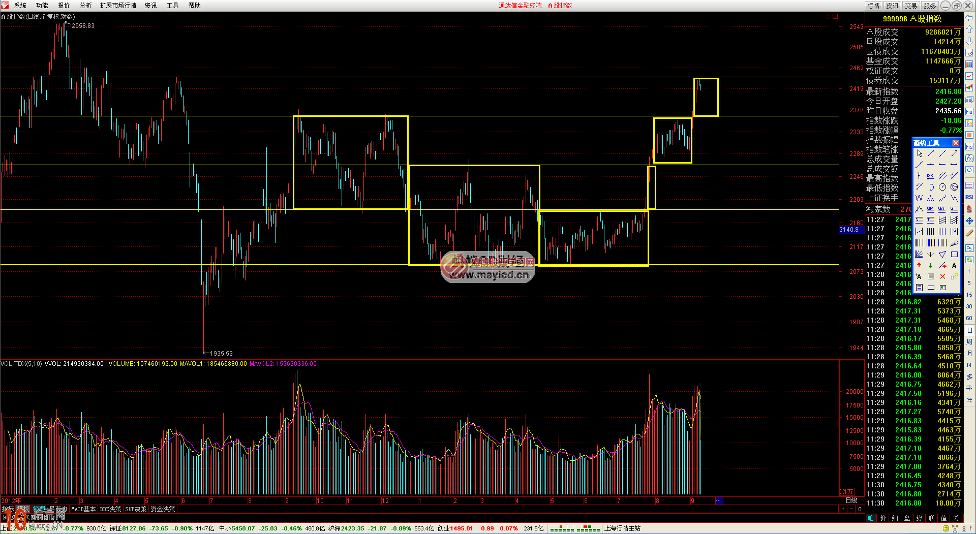 圖解如何畫線炒股:箱體波段操作技巧 圖解如何畫線炒股:箱體波段操作技巧,拾荒網