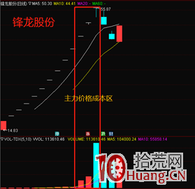 如何買在舒服的建倉位置?四種測算主力持倉成本的方法(圖解) 如何買在舒服的建倉位置?四種測算主力持倉成本的方法(圖解),拾荒網