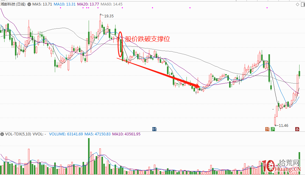 盤口黃金半小時戰法(圖解) 盤口黃金半小時戰法(圖解),拾荒網