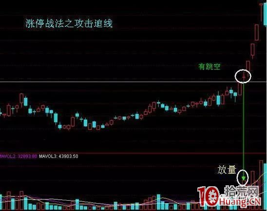 主升浪突破型起漲點戰法(圖解) 主升浪突破型起漲點戰法(圖解),拾荒網