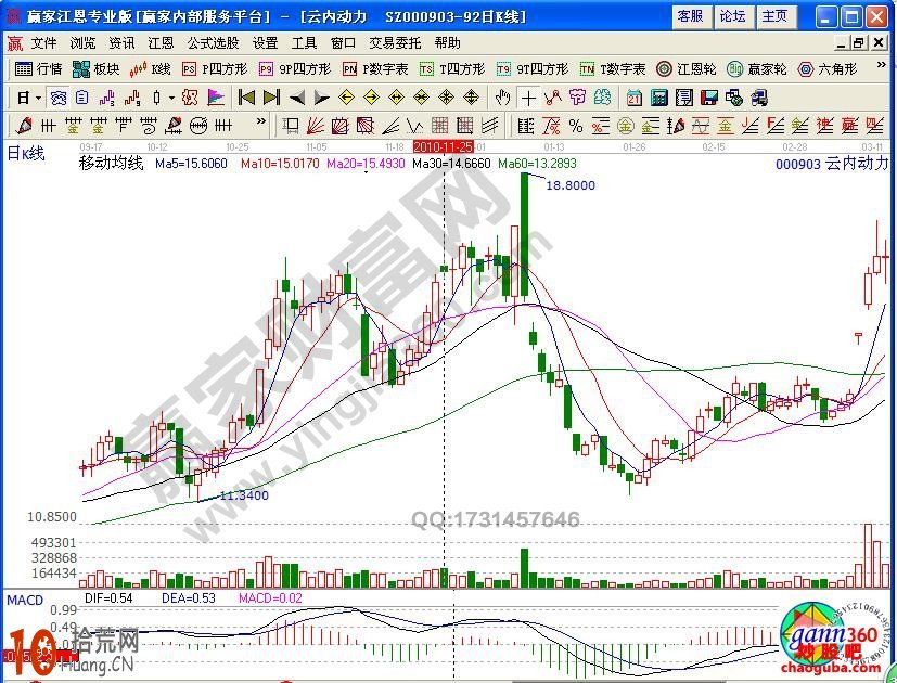 圖解K線頂部賣出信號——連續五陽見星線 圖解K線頂部賣出信號——連續五陽見星線,拾荒網