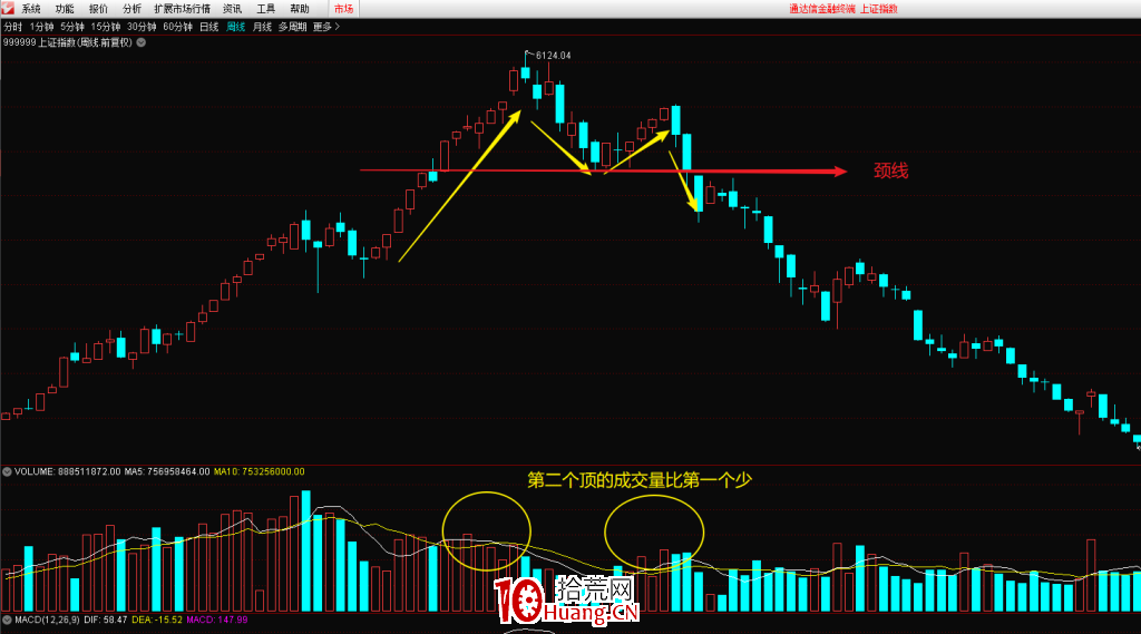 M頭形態技巧(圖解) M頭形態技巧(圖解),拾荒網