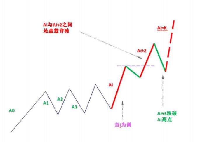 《纏論108課》40:同級別分解的多重賦格(同級別分解篇) 《纏論108課》40:同級別分解的多重賦格(同級別分解篇),拾荒網