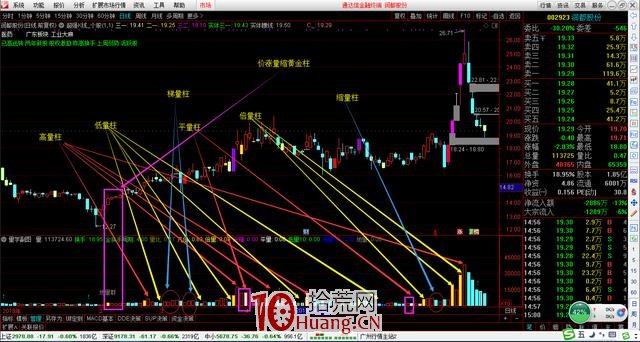 量學理論之量柱解析(圖解) 量學理論之量柱解析(圖解),拾荒網