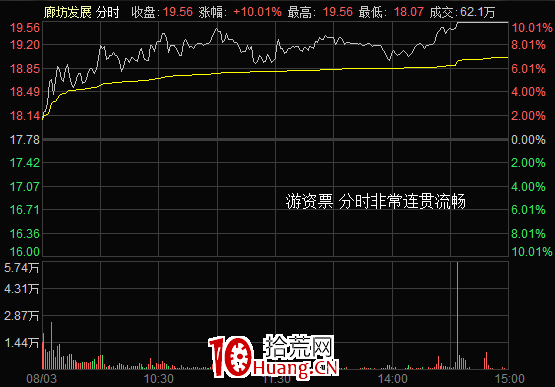 揭秘短莊手法:最新案例教你識別莊票和遊資票(圖解) 揭秘短莊手法:最新案例教你識別莊票和遊資票(圖解),拾荒網