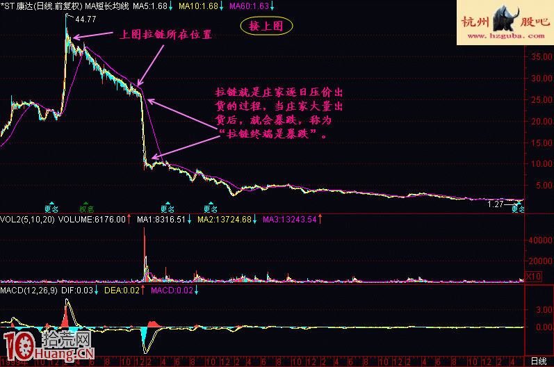 拉鏈陰跌做空形態的賣出技巧圖解,拾荒網