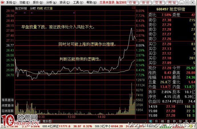 圖解早盤放量破位下殺的買入技巧 圖解早盤放量破位下殺的買入技巧,拾荒網