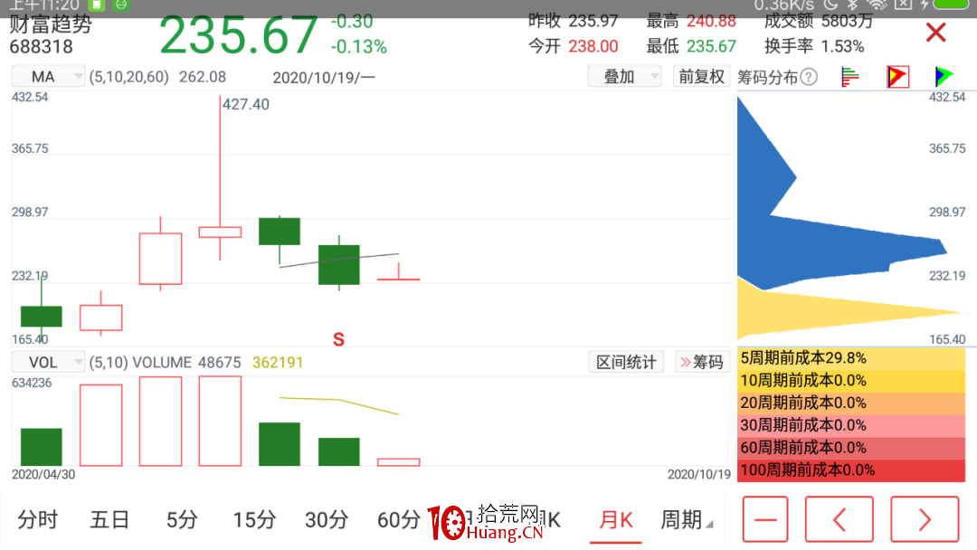 通達信手機版怎麼用籌碼分佈功能？（圖解）,拾荒網