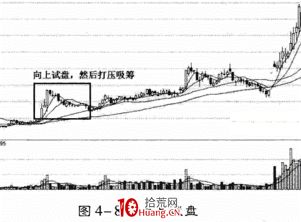 掌握“抄底”賺錢的策略,用一次賺一次(圖解) 掌握“抄底”賺錢的策略,用一次賺一次(圖解),拾荒網