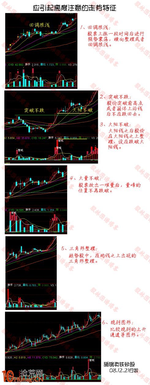 見此6種信號閉眼買入,拾荒網