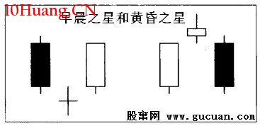 K線分析法的精髓是什麼?(圖解) K線分析法的精髓是什麼?(圖解),拾荒網