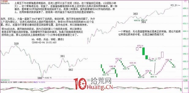 《纏論108課》98:中醫、兵法、詩歌、操作2【兵法篇】 《纏論108課》98:中醫、兵法、詩歌、操作2【兵法篇】,拾荒網