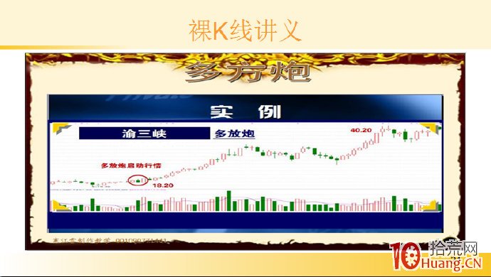 裸K線技術系統課程.50：三根看漲K線之兩紅夾一黑（圖解）,拾荒網