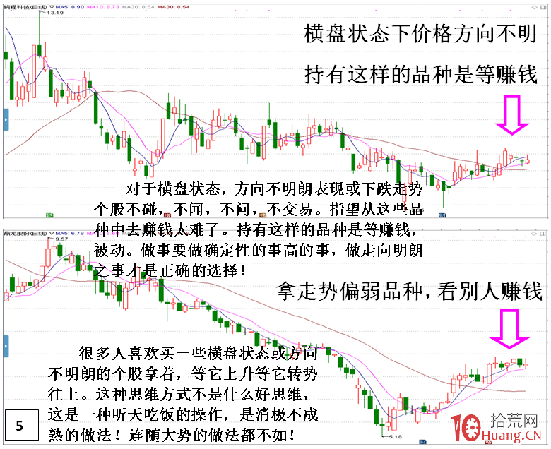 穿越牛熊市都能賺錢的炒股方法（圖解）,拾荒網