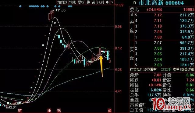 幫您解決炒股三大難題:怎麼選股、怎麼買股、怎麼賣股(圖解) 幫您解決炒股三大難題:怎麼選股、怎麼買股、怎麼賣股(圖解),拾荒網