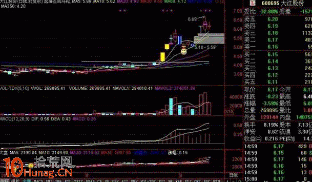 牛股回頭買入法圖解,拾荒網