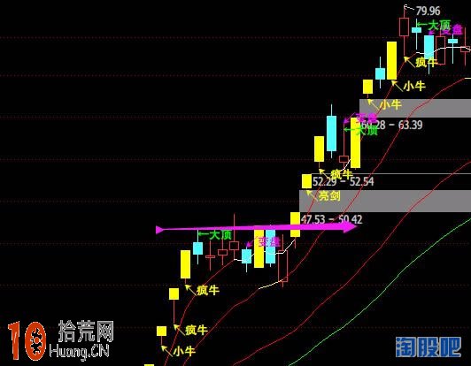 熟讀五種技術位突破形態 圖解買股買在穩賺時,拾荒網