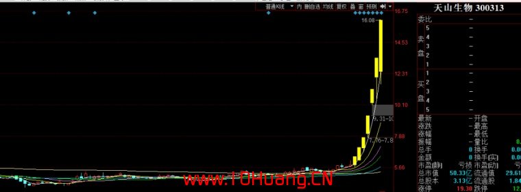 註冊制,龍頭戰法會失效嗎? 註冊制,龍頭戰法會失效嗎?,拾荒網