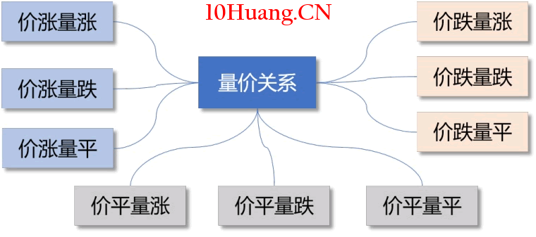 職業股民必須掌握的量價時空精髓(上篇)——上漲趨勢中的量價關系 職業股民必須掌握的量價時空精髓(上篇)——上漲趨勢中的量價關系,拾荒網