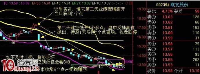 圖解嚴重套牢股票如何回本 圖解嚴重套牢股票如何回本,拾荒網