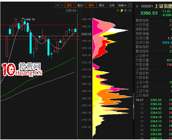 炒股選股，我為什麼這麼看中籌碼結構？（圖解）,拾荒網