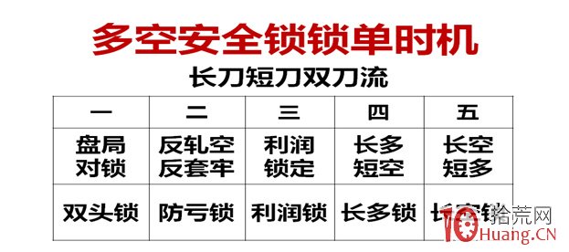 雙向實戰之鎖單戰法（圖解）,拾荒網