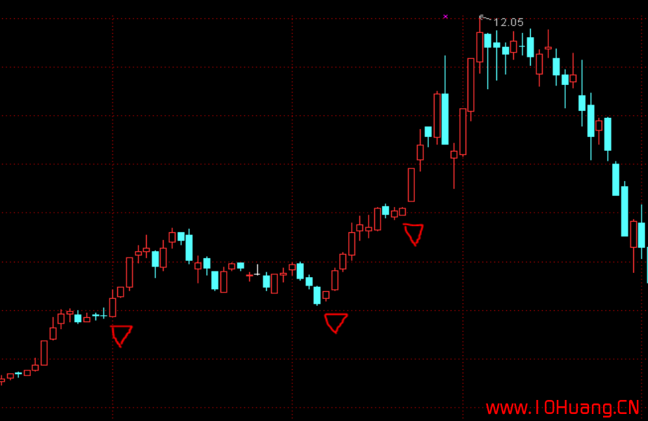 K線圖基礎知識教程 14：紅三兵K線組合的含義與炒股技巧（圖解）,拾荒網