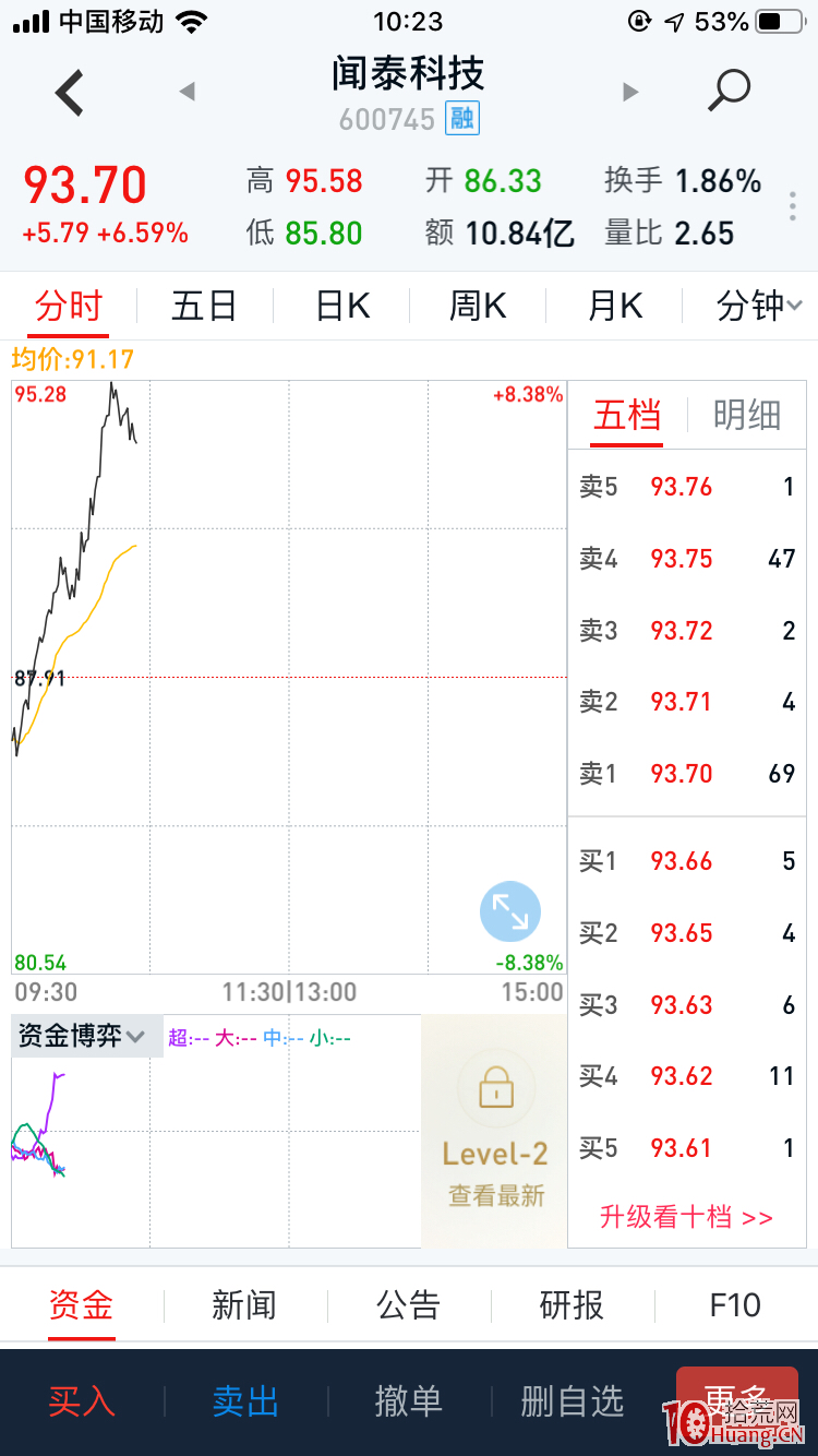 深山老牛：提高準確率的一個重要參考指標——資金博弈指標（圖解）,拾荒網