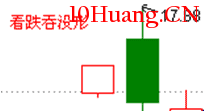 經典K線信號底部形態研究(二):看漲吞沒形態(圖解) 經典K線信號底部形態研究(二):看漲吞沒形態(圖解),拾荒網