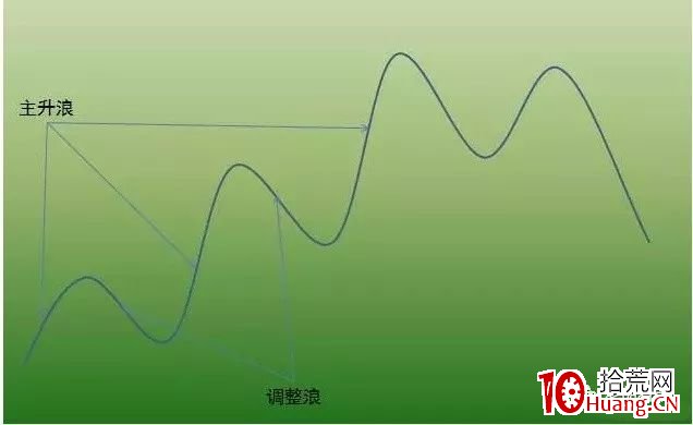 價值千金的趨勢交易法(珍藏完整版) 價值千金的趨勢交易法(珍藏完整版),拾荒網