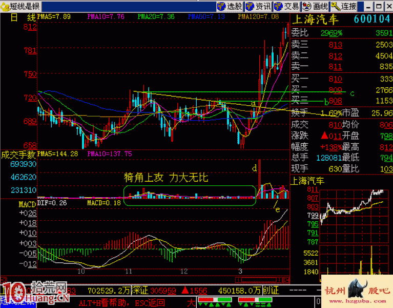 圖解什麼是犄角上攻放量買入形態 圖解什麼是犄角上攻放量買入形態,拾荒網