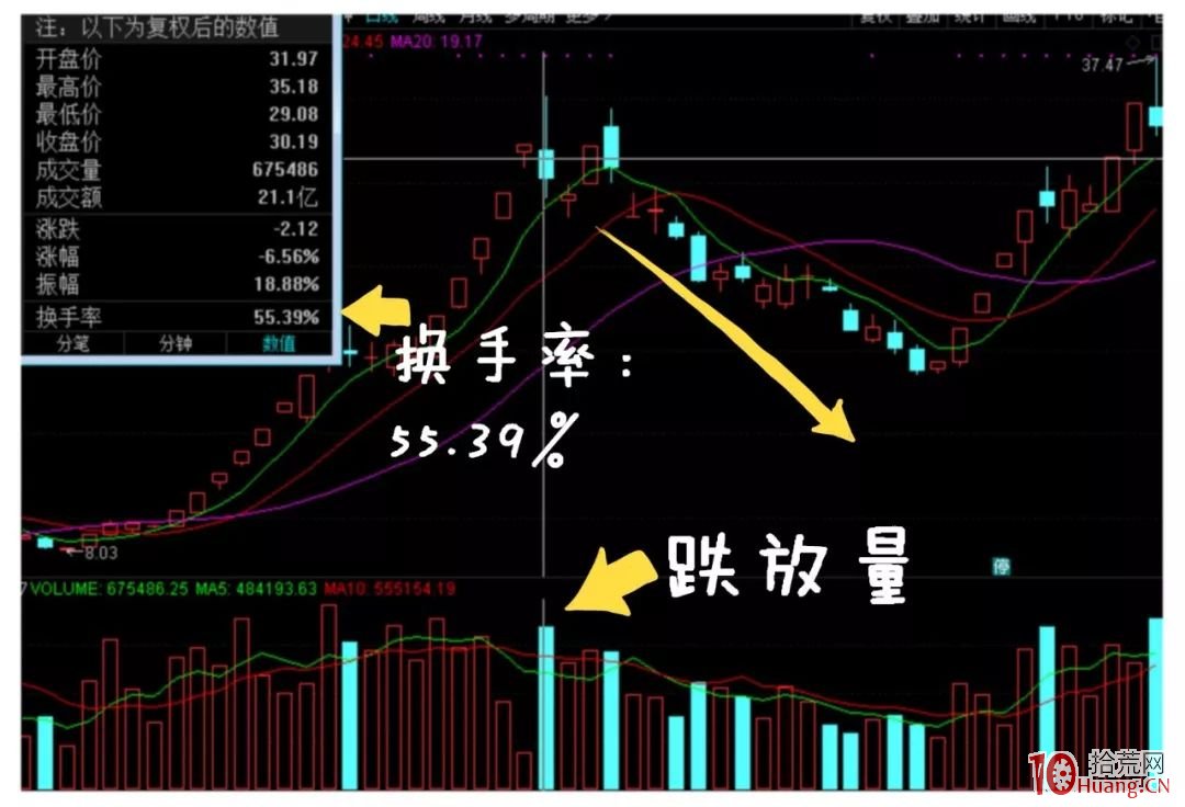 短線賺快錢，為什麼要選擇換手率高的個股（漫畫圖解）,拾荒網