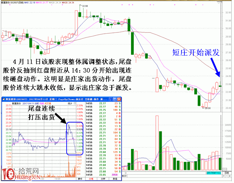 圖解莊傢清倉式砸盤出貨特征,拾荒網