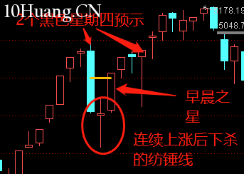 不一樣的K線運用教程 5:紡錘線(圖解) 不一樣的K線運用教程 5:紡錘線(圖解),拾荒網