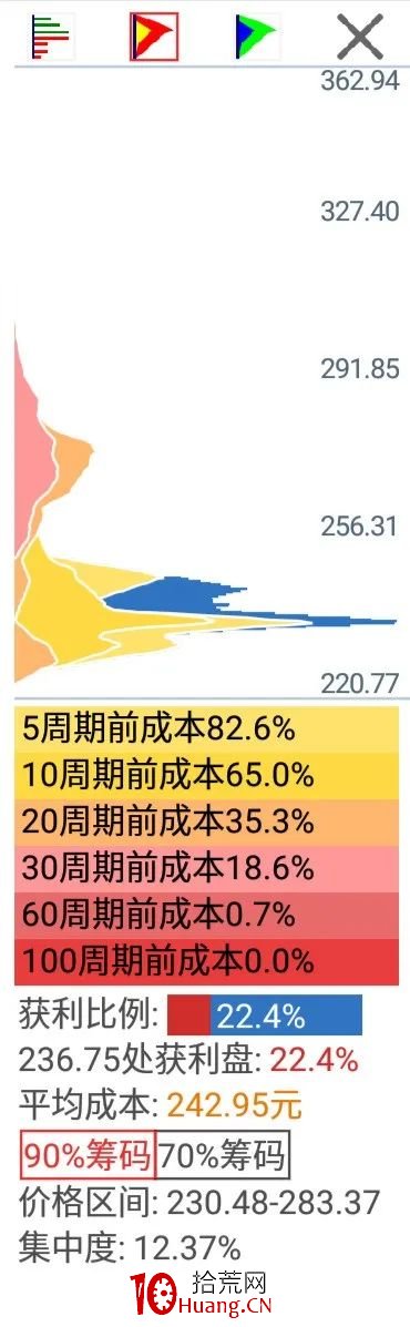 通達信手機版怎麼用籌碼分佈功能？（圖解）,拾荒網